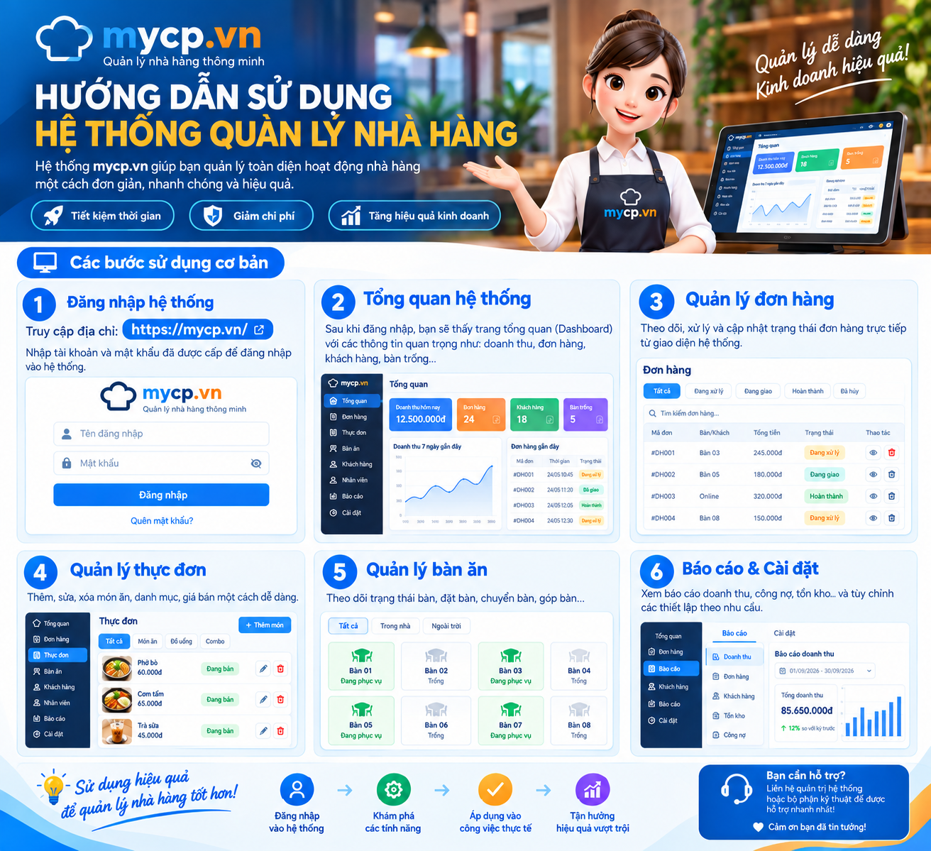 TẠO PHÒNG MỚI TRONG HỆ THỐNG MYCP.VN